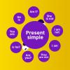 Listado de conjugación en el presente simple del inglés